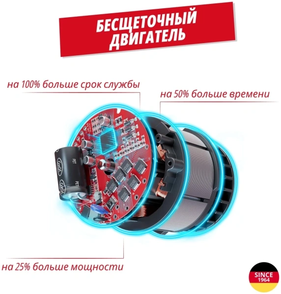 Углошлифмашина аккум. AXXIO 18/125 + Зарядное устройство + 1 аккум. 18V 4,0Ah PXC Einhell (443114042
