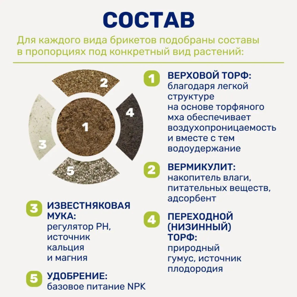 Почвобрикет БиоМастер Универсальный, 40л
