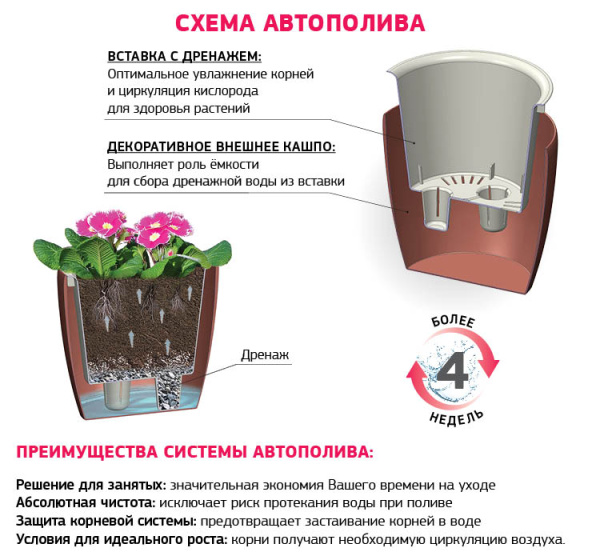 Кашпо IDEA ФАСЕТ D150мм с вставкой и с автополивом Графитовый М 3235