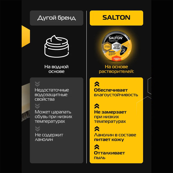 Крем Salton 50мл для обуви для гладкой кожи в банке (черный)