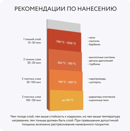 Эмаль термостойкая Elcon графит в банках 0.8кг