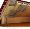 Ондутис BASIC А (50м2) ветрозащита