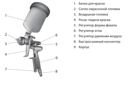 Краскораспылитель AG 810 HVLP, гравитационный, сопло 0,8 мм и 1 мм //Stels